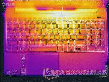 Lenovo IdeaPad S740 15: un picco massimo di 50 gradi