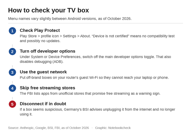Come controllare il tuo TV box