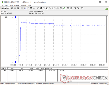 Lo stress di Prime95+FurMark è iniziato a 10s. Le prestazioni sono limitate alla stessa potenza delle versioni GeForce RTX 20 dell'anno scorso