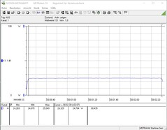 Consumo energetico Cinebench R15 Multi