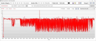 Consumo di potenza della GPU