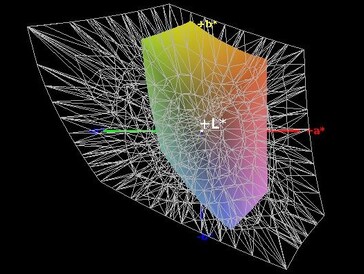 36% di copertuda della gamma di colore AdobeRGB