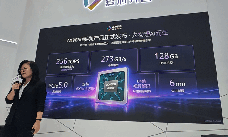 Specifiche Axera AX8860P