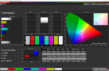 Spazio di colore (schema di colore automatico, spazio di colore target P3)