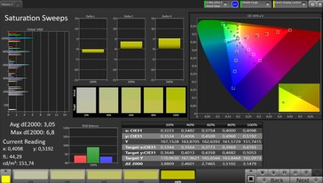 Saturazione del colore