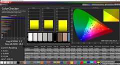 CalMAN: ColorChecker (dopo la calibrazione)