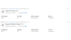 Posizionamento: Redmi Note 11 vs. Garmin Venu 2