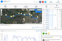 Garmin Edge 500: Panoramica