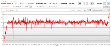 Temperatura della GPU