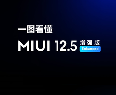 MIUI 12.5 Enhanced Edition è l&#039;aggiornamento intermedio di Xiaomi tra MIUI 12.5 e MIUI 13. (Fonte immagine: Xiaomi)