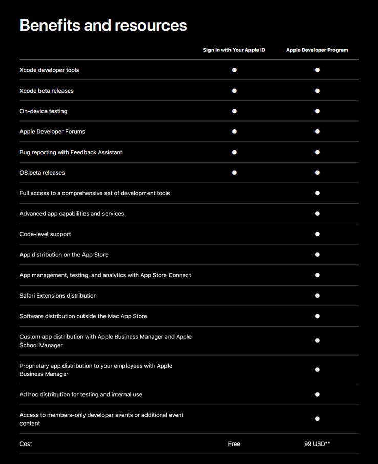 Un confronto completo dei servizi e dei vantaggi della nuova versione Apple ID-linked e di quella tradizionale del Apple Developer Program. (Fonte: Apple)