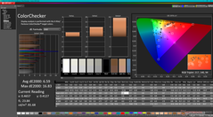 ColorChecker prima della calibrazione