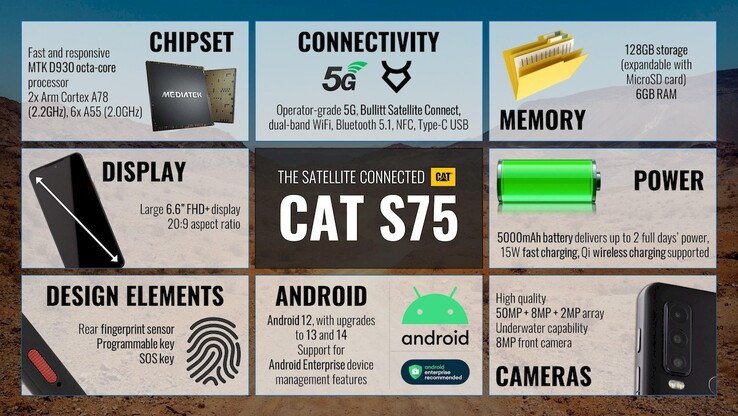 I possessori di CAT S75 possono abbinare le potenzialmente impressionanti specifiche rugged del dispositivo...