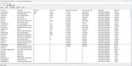 Driver classificati in base al tempo di esecuzione più lungo