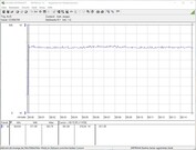 Consumo sistema di Test (FurMark PT 111%)