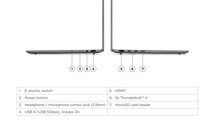 Lo Yoga Slim 7i Aura Edition 14ILL10, come riferimento.