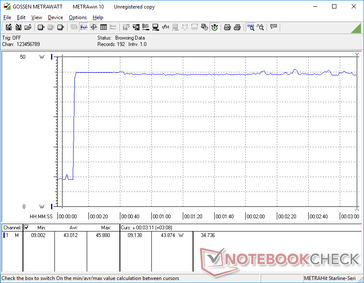 Prime95+FurMark hanno iniziato a stressare al 10s mark