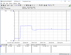 Consumo energetico, stress CPU Prime95