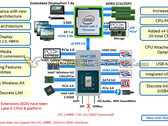 L'architettura Rocket Lake-S (Image Source: Videocardz)