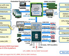 L'architettura Rocket Lake-S (Image Source: Videocardz)