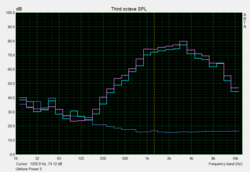 Grafico Pink Noise