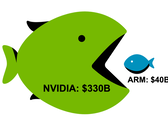 L'acquisizione di Arm dovrebbe essere finalizzata entro aprile 2021. (Fonte: Medium)