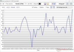 Potenza del pacchetto Core i9-14900HX Cinebench R23 Singolo