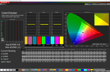 Precisione del colore (Modalità colore naturale, spazio colore target sRGB)