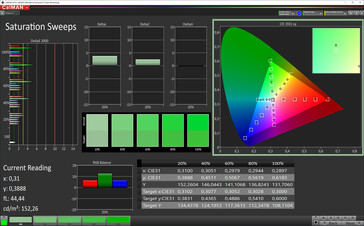 Saturazione (modalità display naturale, spazio colore target sRGB)