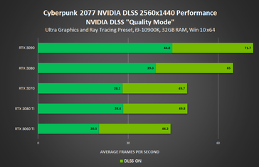 (Fonte Immagine: NVIDIA)