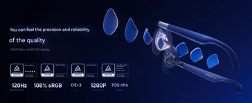 Punti salienti del display (Fonte immagine: Xreal - tradotto a macchina)