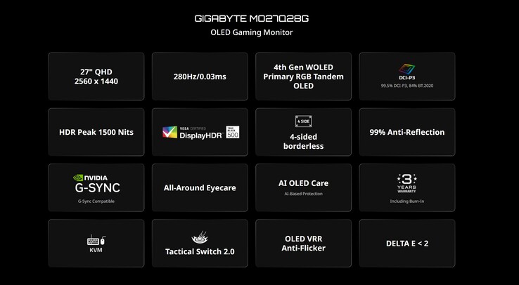 Le specifiche di Gigabyte MO27Q28G. (Fonte: Gigabyte)