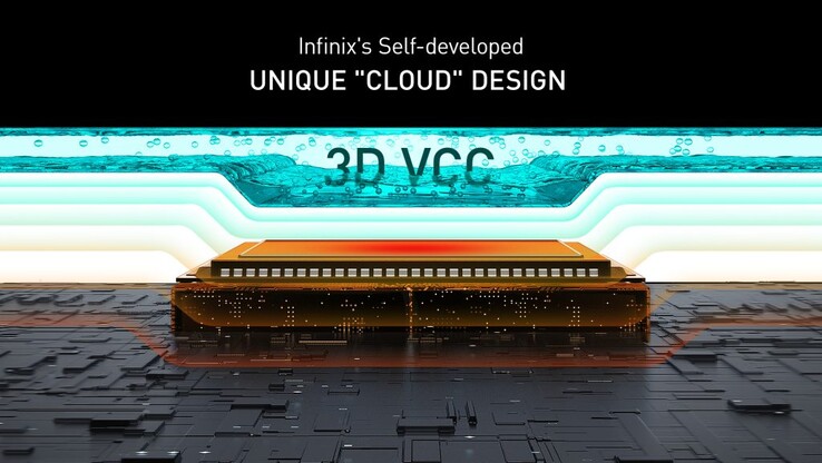 Infinix presenta la sua nuova tecnologia VCC 3D. (Fonte: Infinix via FoneArena)