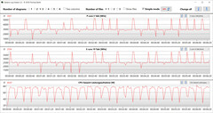 Velocità di clock della CPU durante l'esecuzione del ciclo CB15 (modalità bilanciata)