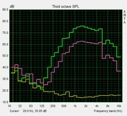 Test altoparlanti: Pink noise