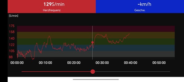 Misurazione della frequenza cardiaca con la cintura toracica Polar H10