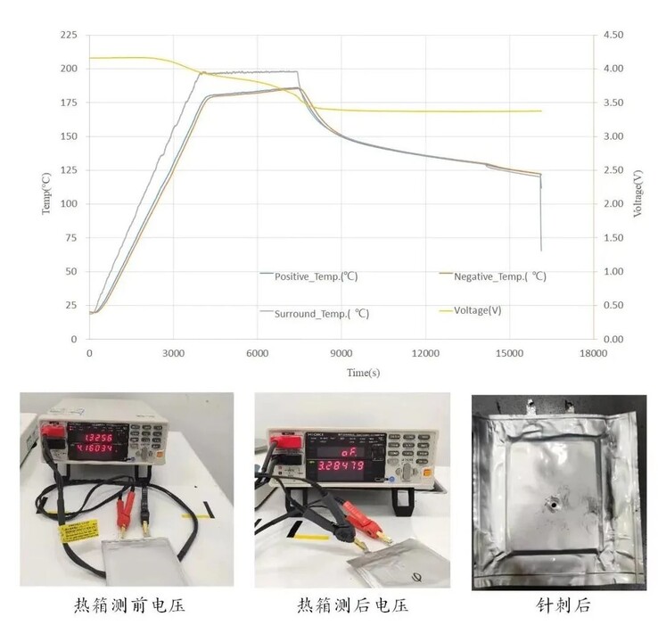 Svolt Energy sta testando le sue celle per batterie allo stato solido