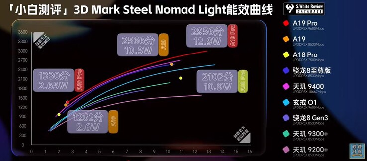 Steel Nomad Luce