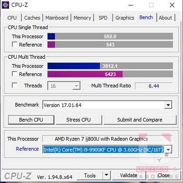 CPU-Z. (Fonte immagine: Uniko's Hardware)