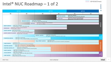 La roadmap di Intel NUC trapelata. (Fonte: Lukedriftwood/Reddit)