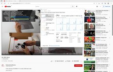 Latenza massima quando si aprono più schede del browser e si riproducono video 4K.