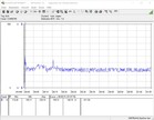 Intel NUC 9 Extreme Kit - consumo energetico Prime95 e FurMark