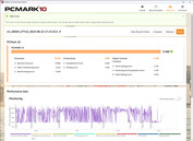 PCMark 10 - "Normale
