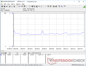 3DMark 06 consumo energetico