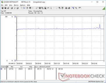 Witcher 3 1080p Impostazioni Ultra consumo energetico