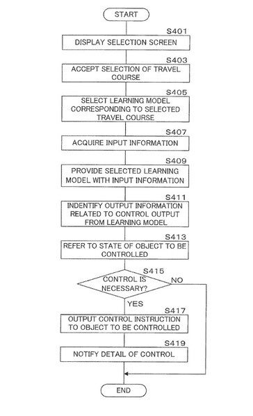 Shimano descrive il programma di riaddestramento AI con un diagramma di flusso. (Fonte: Ufficio brevetti e marchi degli Stati Uniti)