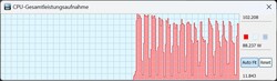 TDP della CPU in modalità silenziosa