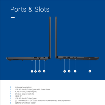 Dell Pro Precision 5 14 porte