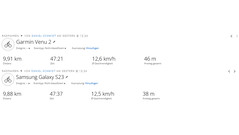 Test ride GNSS: riassunto