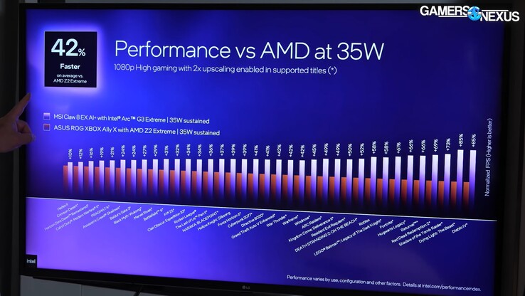 Intel Arc G3 Extreme vs Ryzen Z2 Extreme ROG Xbox Ally X a 35 W.